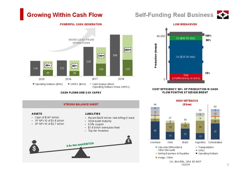 June 2019 Corporate Presentation – Geopark Limited – slide 8