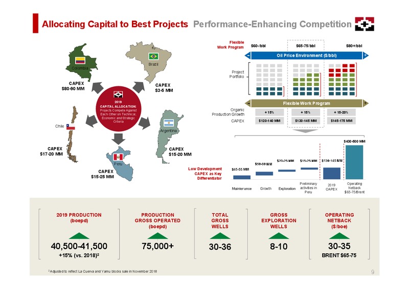 June 2019 Corporate Presentation – Geopark Limited – slide 9