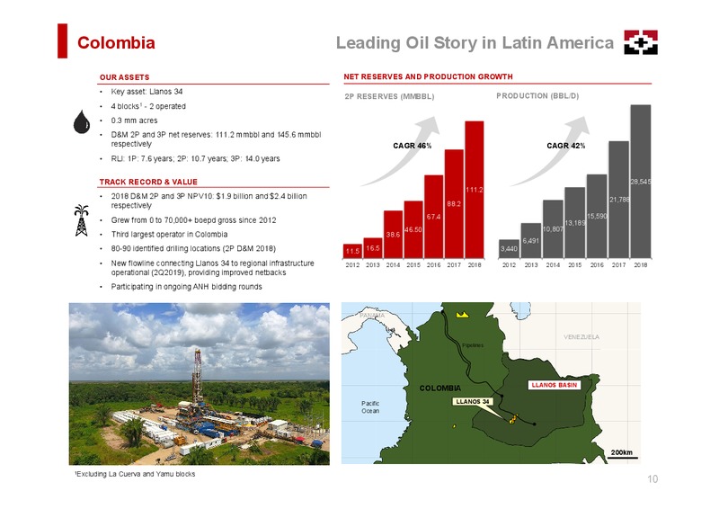 June 2019 Corporate Presentation – Geopark Limited – slide 10