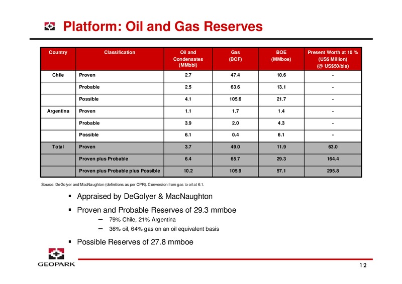 LONDON ROADSHOW – Geopark Limited – slide 12