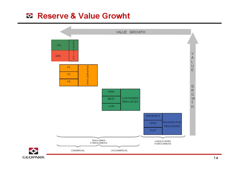 LONDON ROADSHOW – Geopark Limited – slide 14