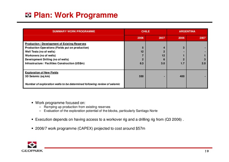 LONDON ROADSHOW – Geopark Limited – slide 19