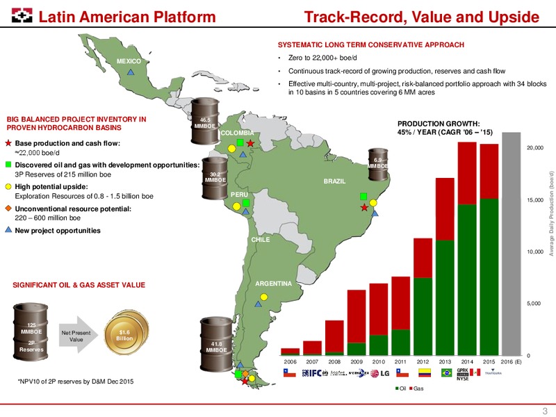 Enercom Conference – Geopark Limited – slide 2