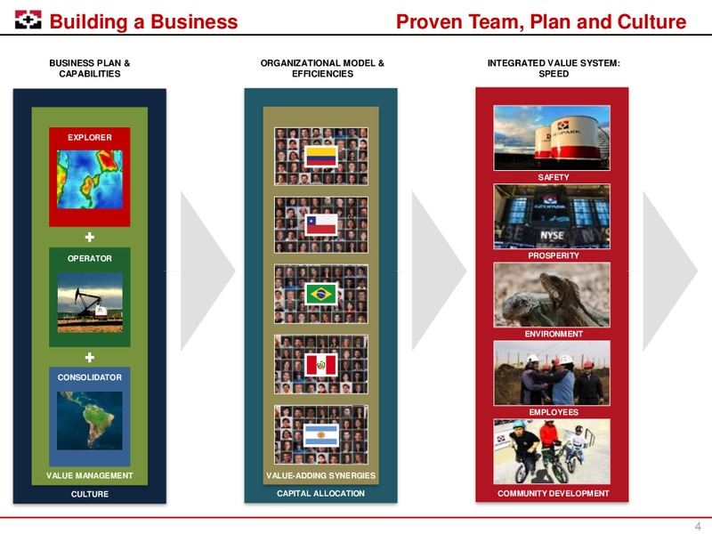 Enercom Conference – Geopark Limited – slide 3
