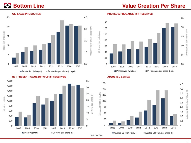 Enercom Conference – Geopark Limited – slide 4