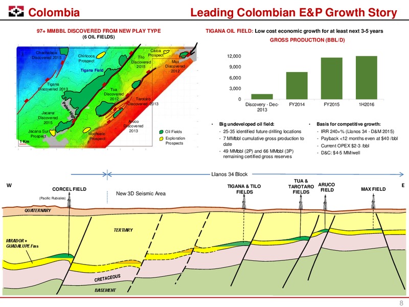 Enercom Conference – Geopark Limited – slide 7