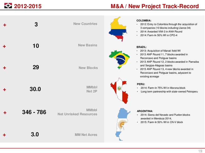 Enercom Conference – Geopark Limited – slide 14