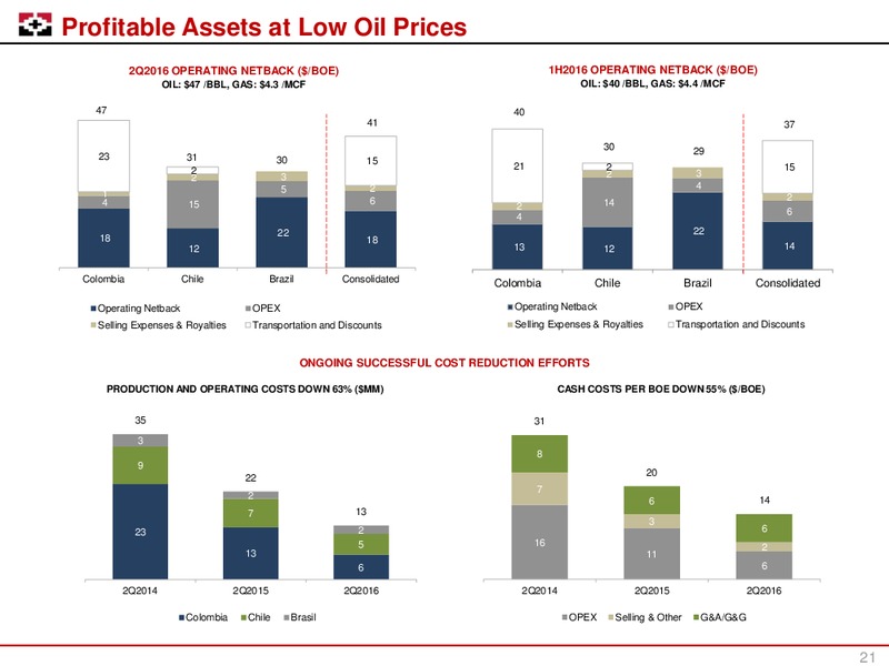 Enercom Conference – Geopark Limited – slide 15