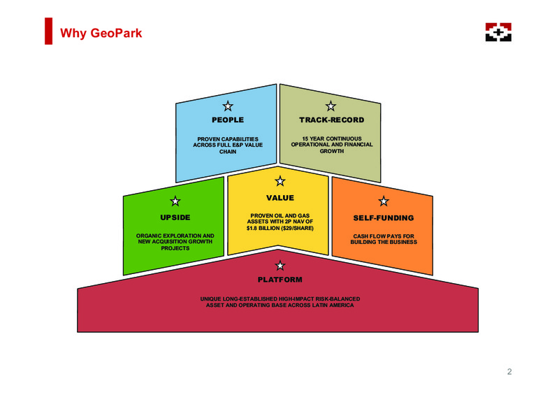 August 2018 Enercom Conference – Geopark Limited – slide 2