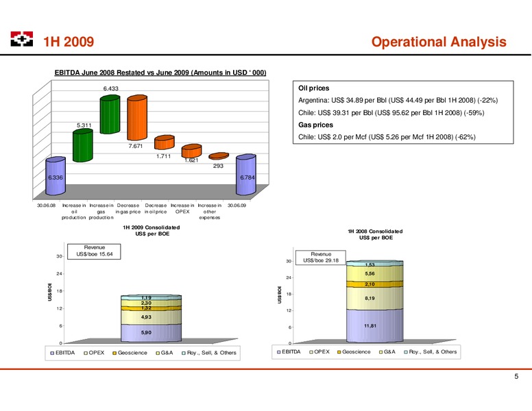 LONDON ROADSHOW – Geopark Limited – slide 5