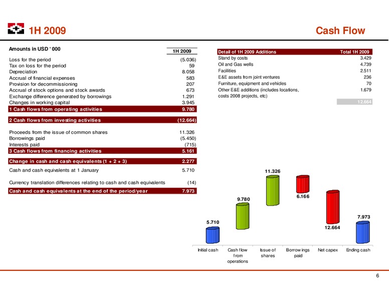 LONDON ROADSHOW – Geopark Limited – slide 6