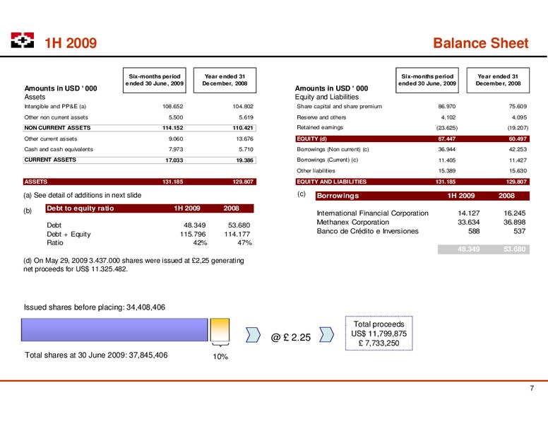 LONDON ROADSHOW – Geopark Limited – slide 7
