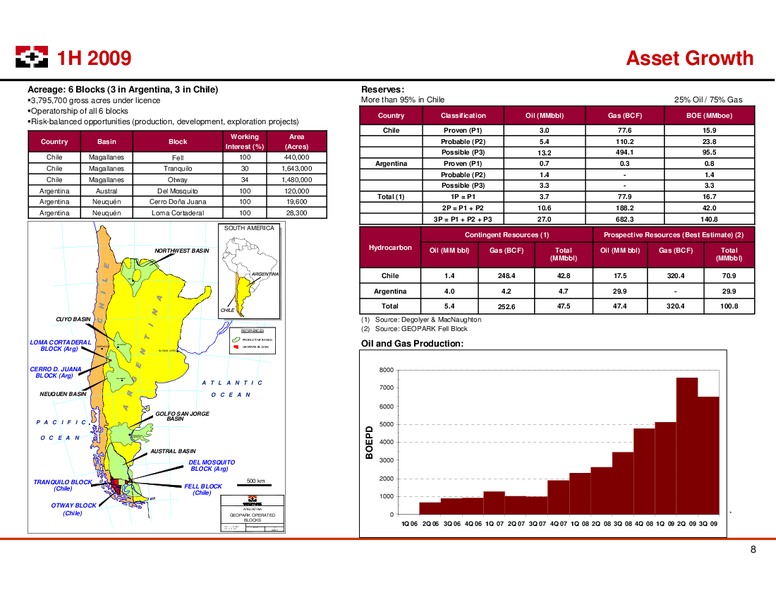 LONDON ROADSHOW – Geopark Limited – slide 8