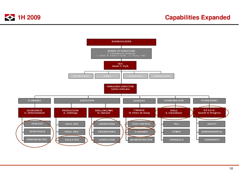 LONDON ROADSHOW – Geopark Limited – slide 10