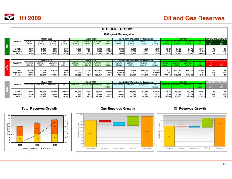 LONDON ROADSHOW – Geopark Limited – slide 11