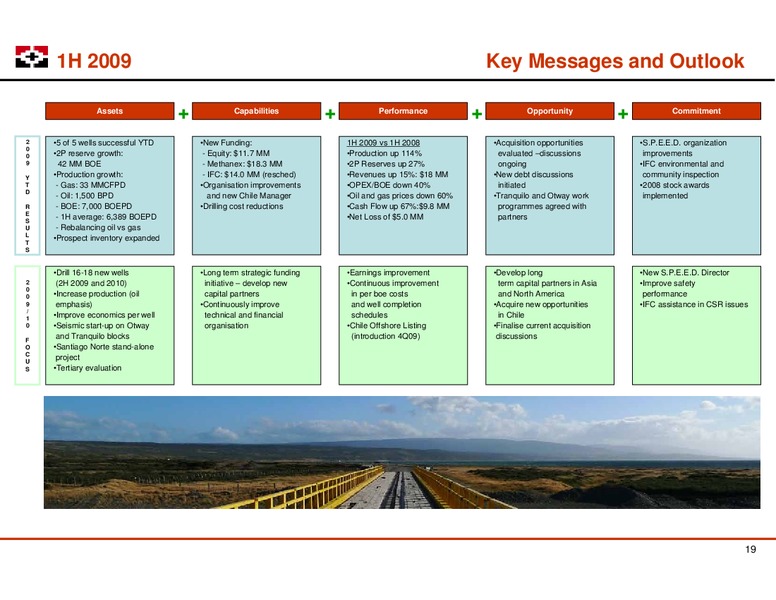 LONDON ROADSHOW – Geopark Limited – slide 19