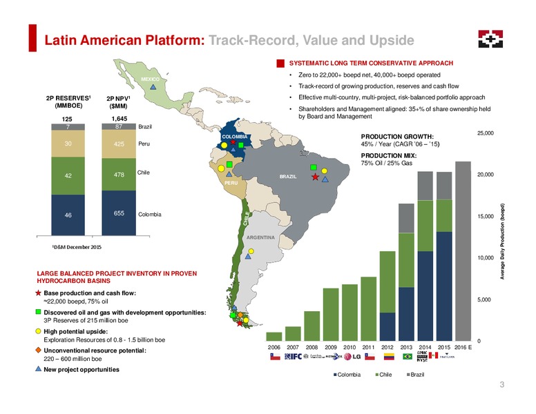 September 2016 Investor Presentation – Geopark Limited – slide 3