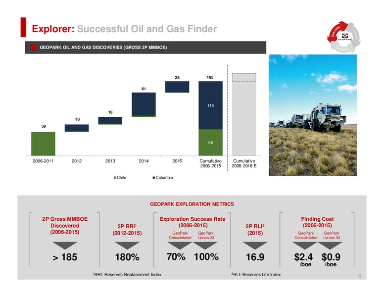September 2016 Investor Presentation – Geopark Limited – slide 5