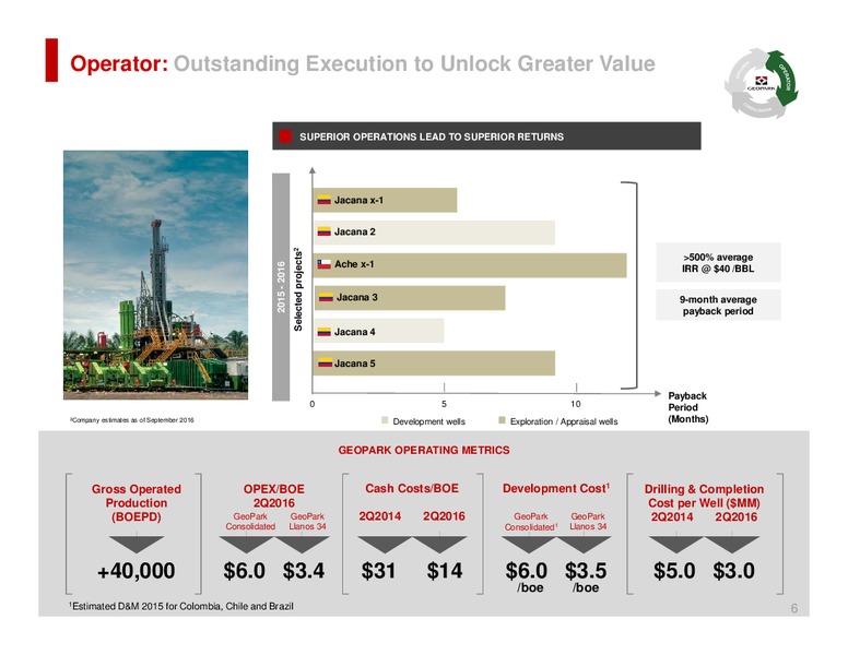 September 2016 Investor Presentation – Geopark Limited – slide 6