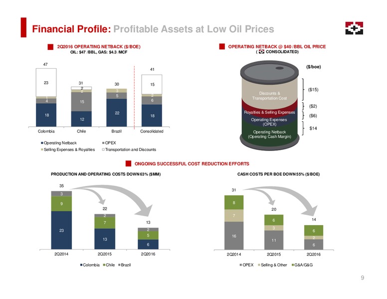September 2016 Investor Presentation – Geopark Limited – slide 9