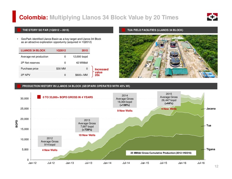 September 2016 Investor Presentation – Geopark Limited – slide 12