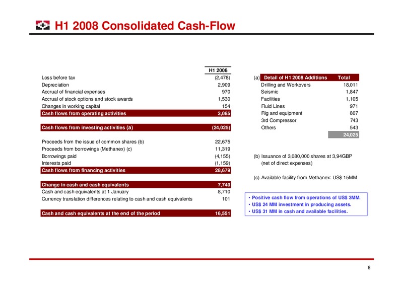 SEPTEMBER AND OCTOBER 2008 – Geopark Limited – slide 8