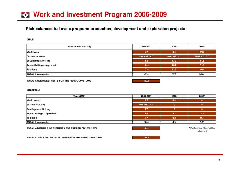 SEPTEMBER AND OCTOBER 2008 – Geopark Limited – slide 18