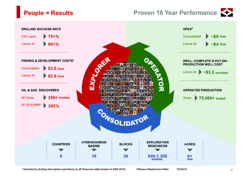 September 2019 Corporate Presentation – Geopark Limited – slide 4
