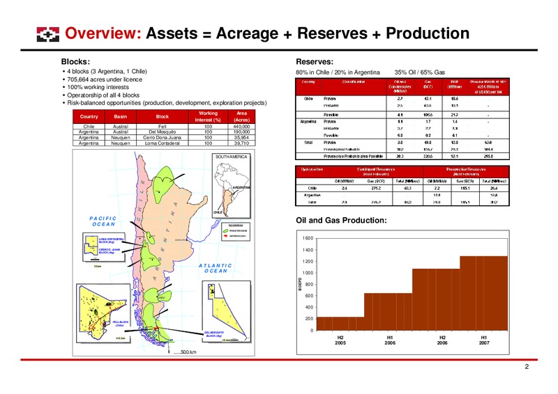 LONDON ROADSHOW – Geopark Limited – slide 2