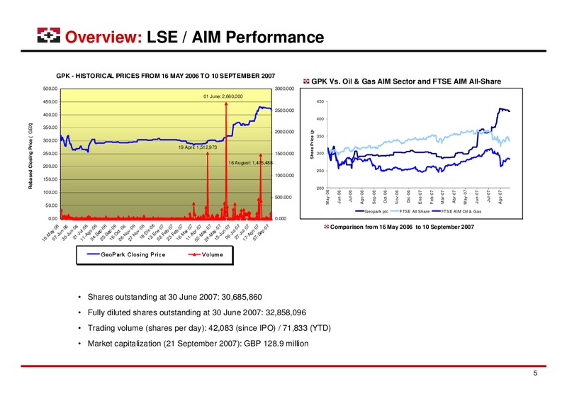 LONDON ROADSHOW – Geopark Limited – slide 5