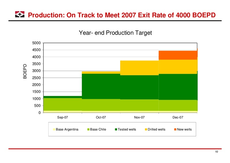LONDON ROADSHOW – Geopark Limited – slide 10