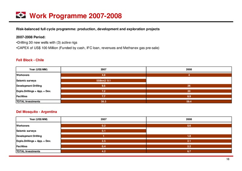LONDON ROADSHOW – Geopark Limited – slide 18