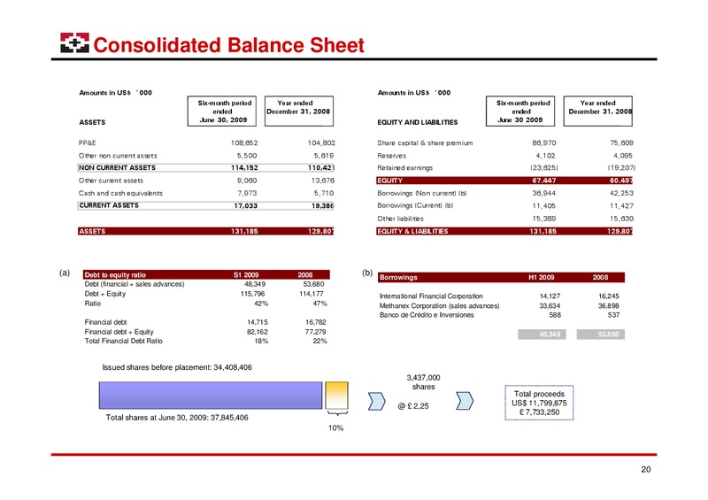 OCTOBER 2009 INVESTOR PRESENTATION – Geopark Limited – slide 20