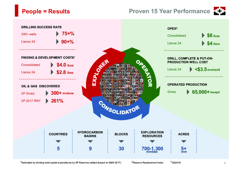 October 2018 Corporate Presentation – Geopark Limited – slide 4