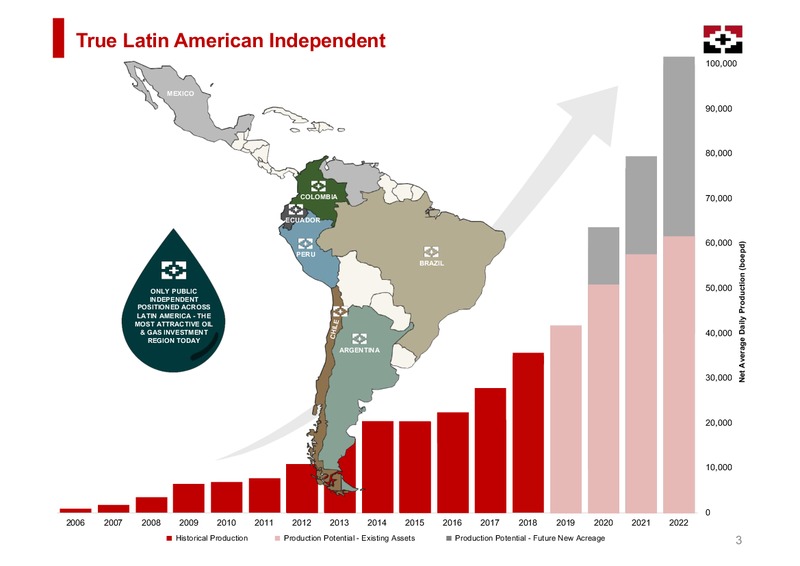 October 2019 Corporate Presentation – Geopark Limited – slide 3