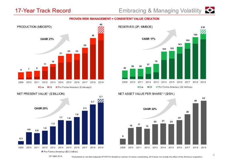 Corporate Presentation   November 2020 – Geopark Limited – slide 4
