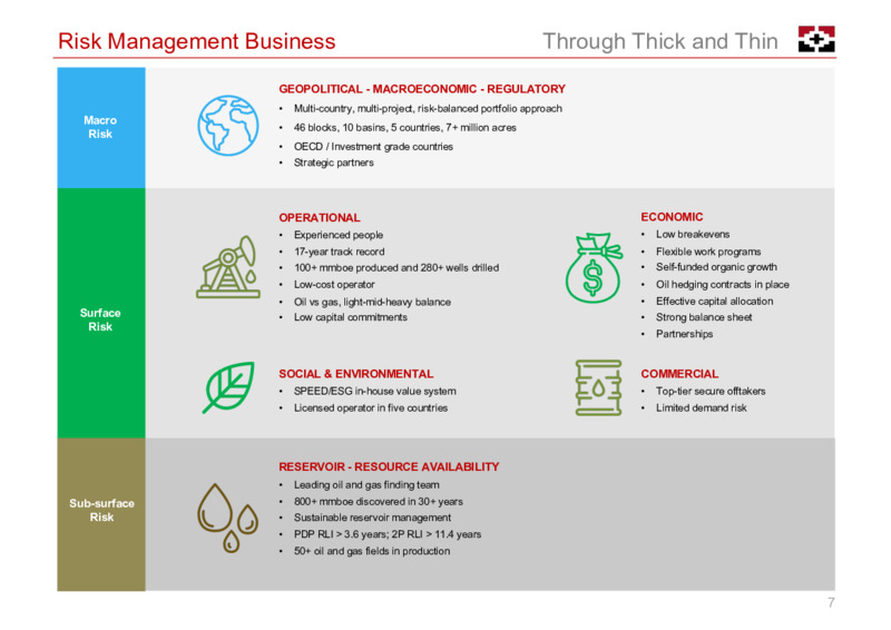 Corporate Presentation   November 2020 – Geopark Limited – slide 7