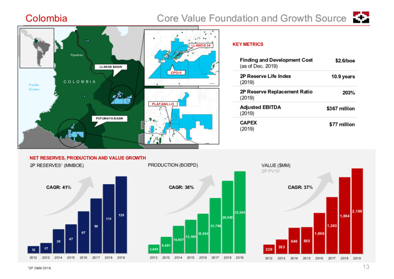 Corporate Presentation   November 2020 – Geopark Limited – slide 13