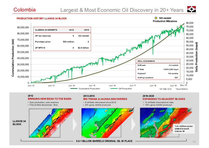 Corporate Presentation   November 2020 – Geopark Limited – slide 14