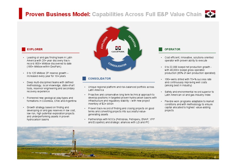 November 2016 Investor Presentation – Geopark Limited – slide 4