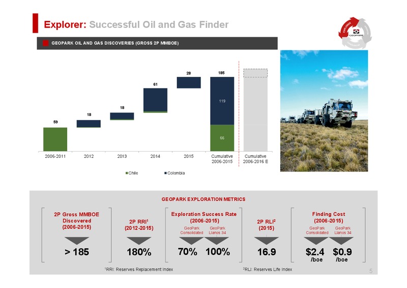 November 2016 Investor Presentation – Geopark Limited – slide 5