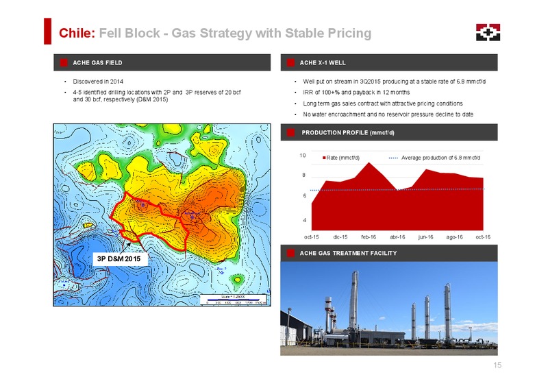 November 2016 Investor Presentation – Geopark Limited – slide 15