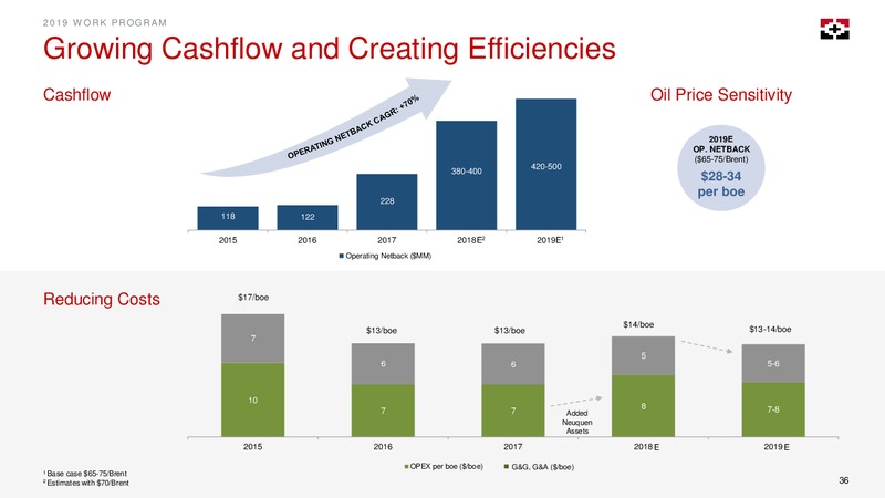 November 2018 Investor Day – Geopark Limited – slide 35
