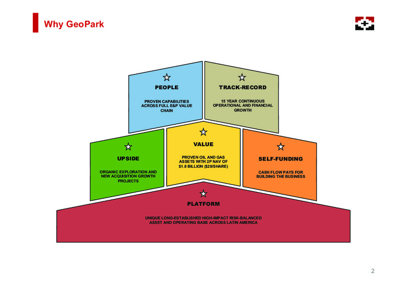 Unlocking Latin America – Geopark Limited – slide 2