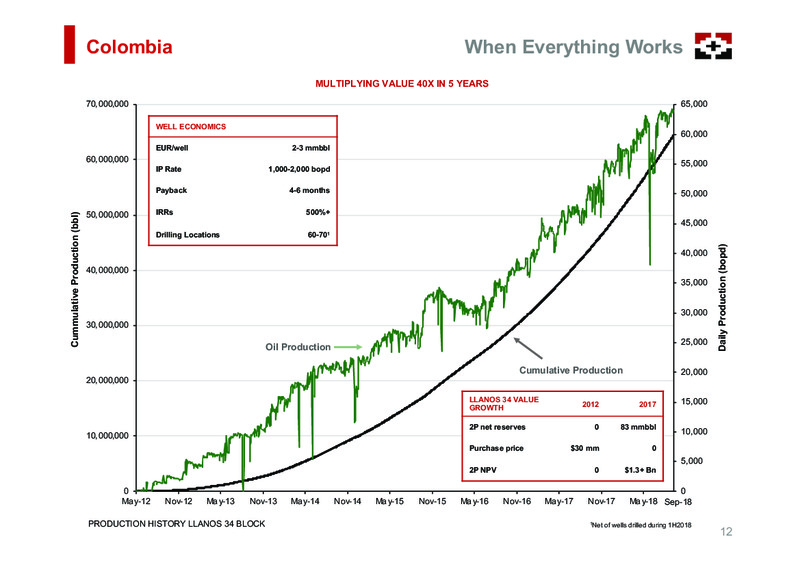 Unlocking Latin America – Geopark Limited – slide 12