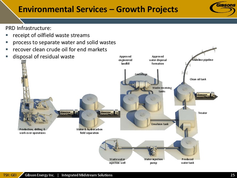 May 2015 Investor Presentation – Gibson Energy Inc. – slide 24
