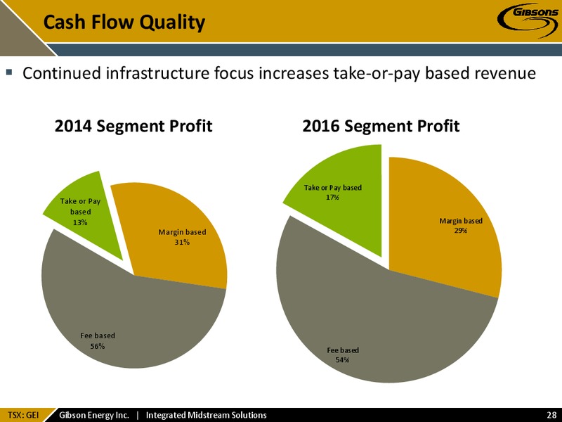 May 2015 Investor Presentation – Gibson Energy Inc. – slide 27