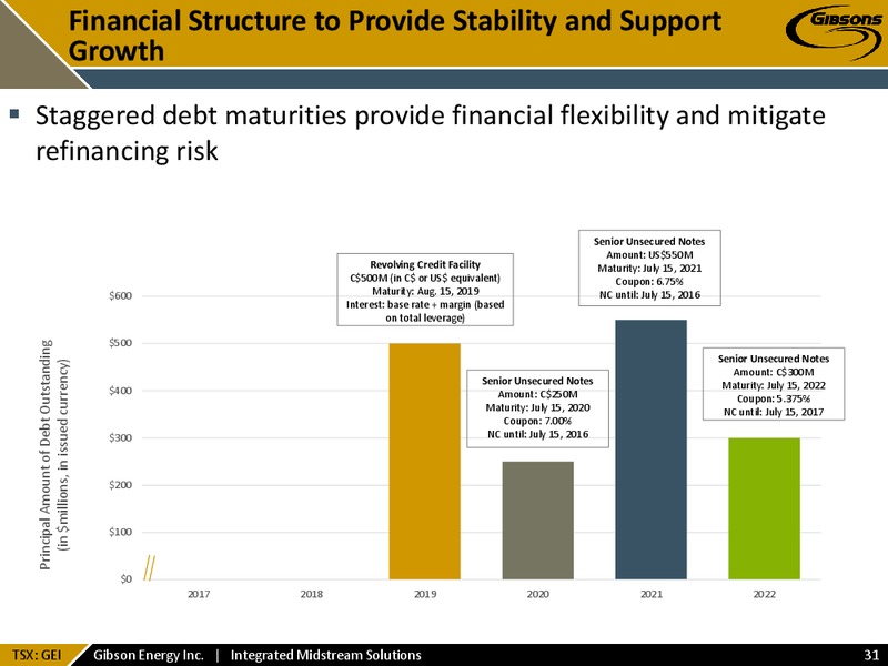 May 2015 Investor Presentation – Gibson Energy Inc. – slide 30