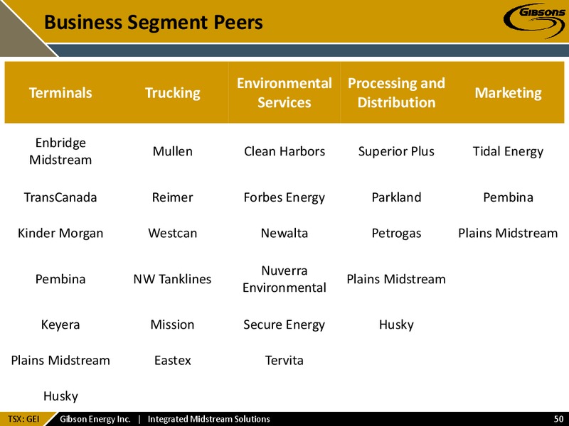 May 2015 Investor Presentation – Gibson Energy Inc. – slide 49