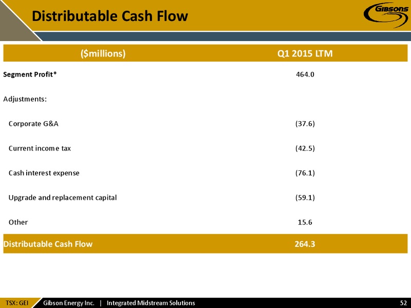 May 2015 Investor Presentation – Gibson Energy Inc. – slide 51